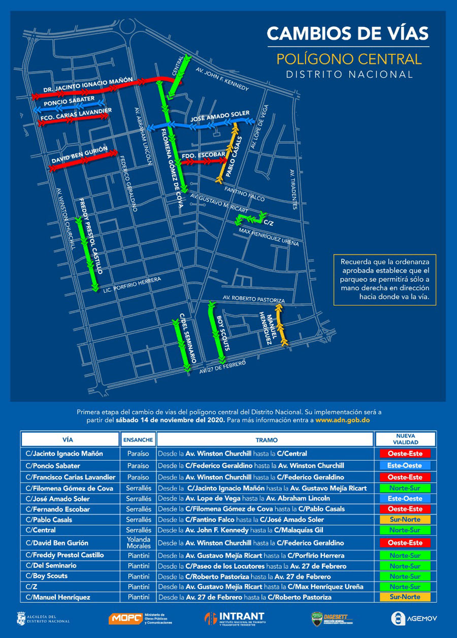 El próximo día 14 inician los cambios de vías en el Polígono Central